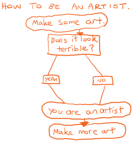 popular art meme, are you an artist by Kate Holden